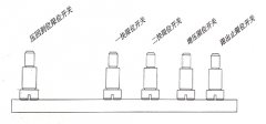 压铸机异常的检测和控制